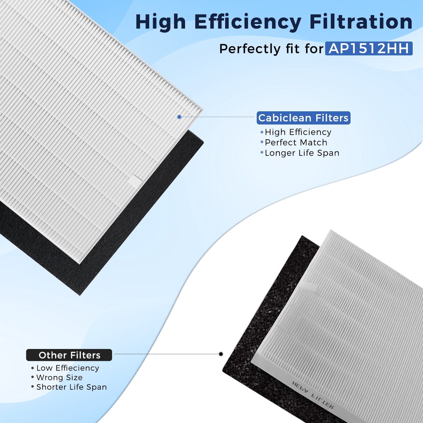Veyozen 3 Pack AP-1512HH True HEPA Replacement Filter for Coway Airmega Air Purifier,Compatible with AP-1512HH, AP-1512HH-FP, Airmega 200M, AP-1518R, AP-1519P,H13 True HEPA Filter Replacement