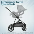 thumbnail image 5 of Cochildor Lite 2.0 Baby Stroller with Bassinet Mode - 3-Position Reversible Lightweight Stroller for 0-36 Months, Foldable Compact Travel Stroller with UPF 50+ Canopy, Blue, 5 of 9
