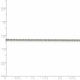 thumbnail image 5 of Auriga 925 Sterling Silver Rhodium-plated 1.7 mm Diamond-cut Rope Chain Necklace for Women 28", 5 of 7