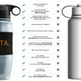 thumbnail image 5 of ETA Alkaline Water Filter Bottle for Travel with Extreme Filter, Made in USA (Orange), 5 of 10