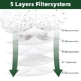thumbnail image 6 of 53292 Type Q/C Canister Vacuum Bags For Kenmore 200 400 600 700 800 Series Replacement Accessories, 6 of 6