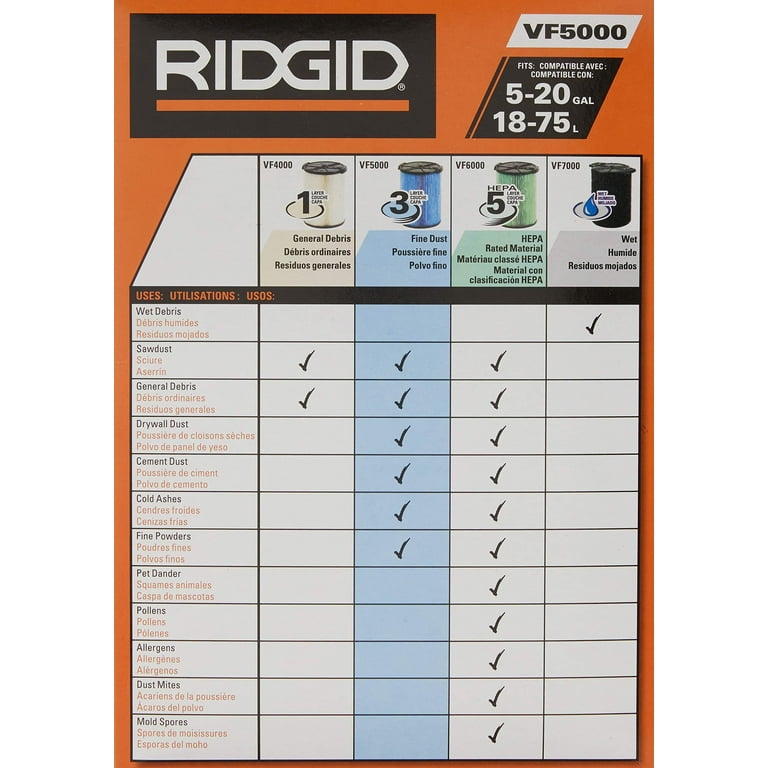 Ridgid 3-Layer Filter | 26643