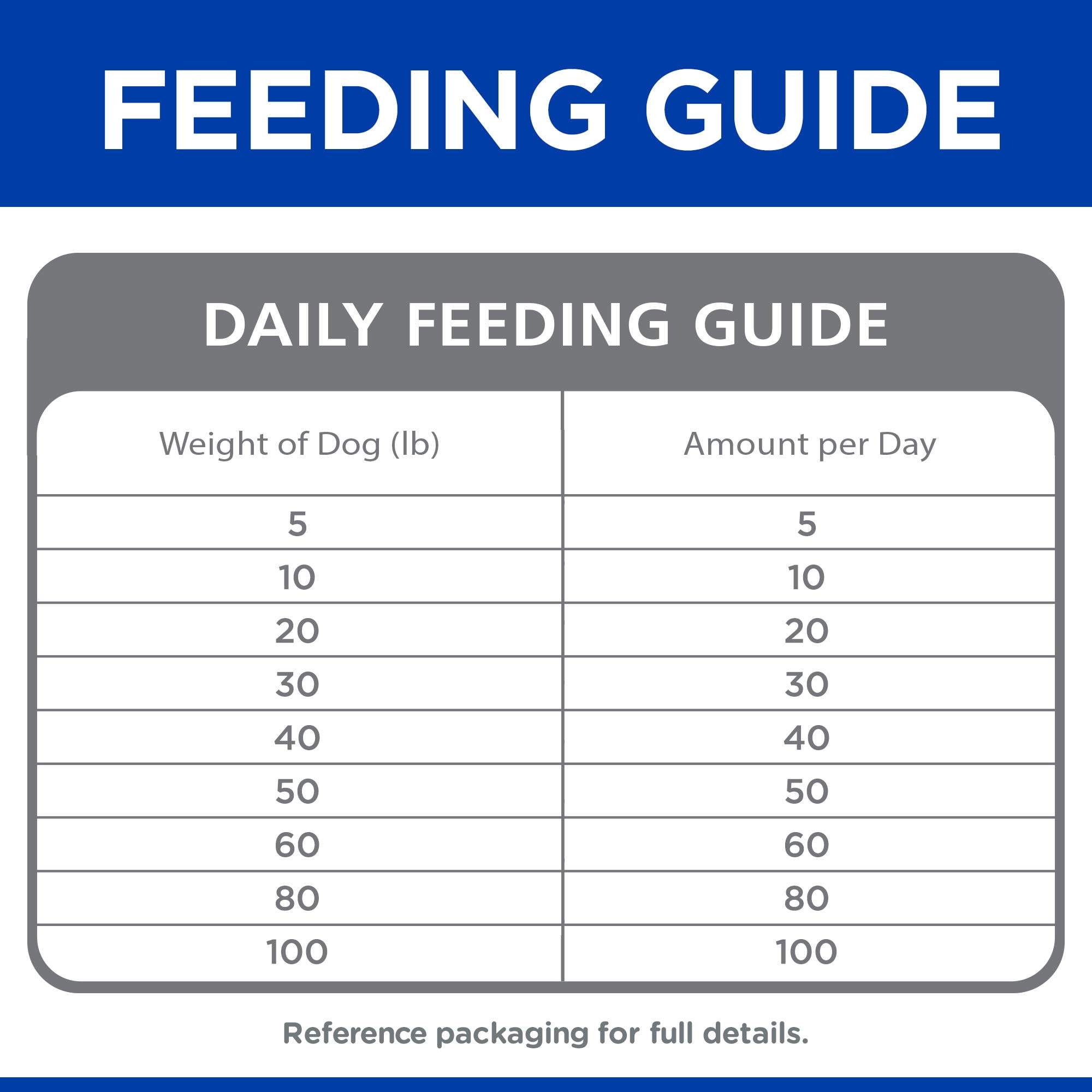 science diet baked light biscuits