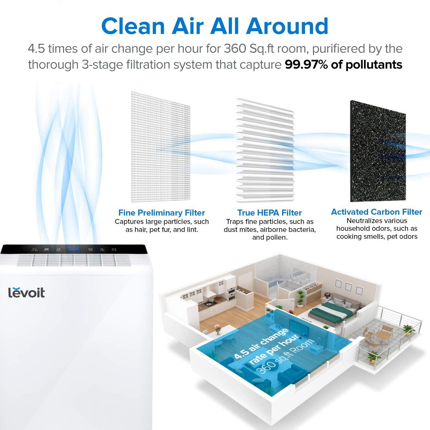 Levoit LV-PUR131 True HEPA Air Purifier – AA Laquis Healthcare Solutions