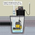 Briidea 1500W Sump Pump Battery Backup System Auto Switches to