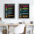 thumbnail image 3 of 2 Pieces Colorful Writing Strategy Posters Writing English Essay Poster English Classroom Décor for Middle High School Must Haves Writers Writing Guide English Teacher Posters Sets, 3 of 3