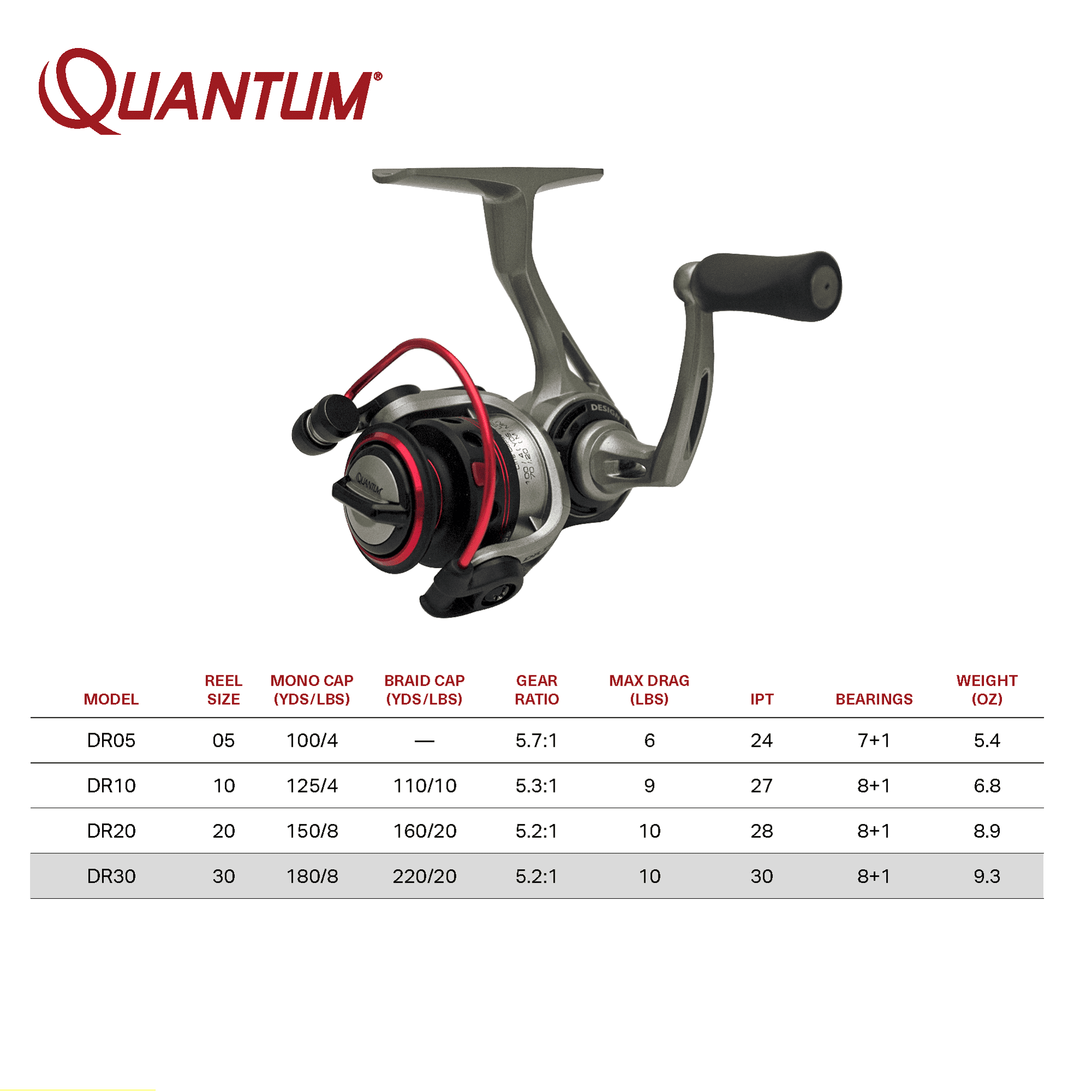 Quantum Throttle Spinning Reel, 30. 5.2:1 Gear Ratio, 30 Retrieve Rate, 11  Bearings, Ambidextrous, Multi, One Size (TH30A.BX3)