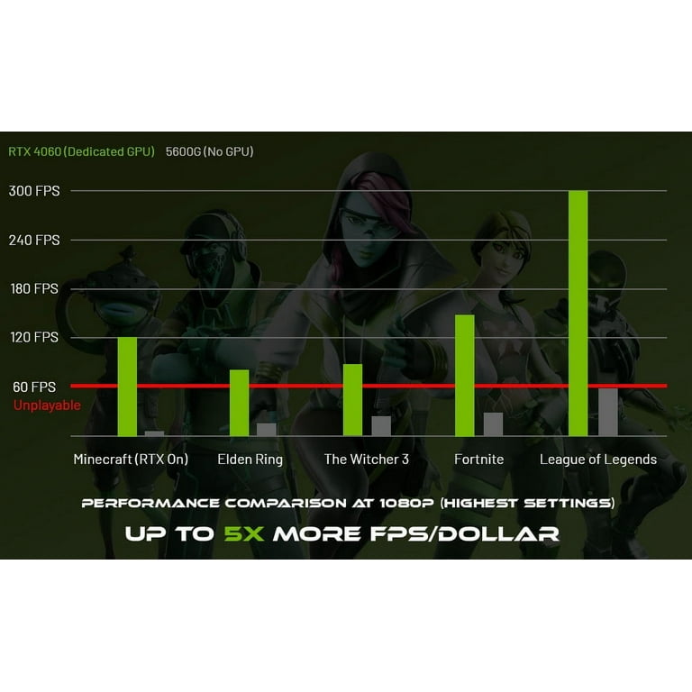 Gpu Z Mx110 Vs Gtx 1050 Mobile Mx110 Vs Gtx 970 Nvidia Geforce 960