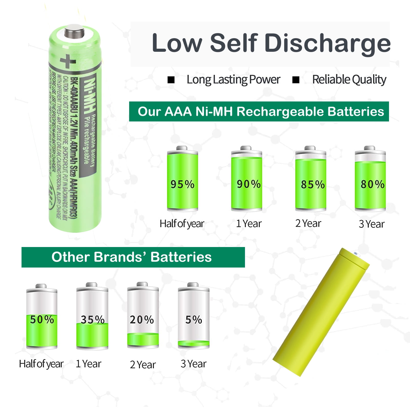 6Pack BK-40AAABU Ni-MH AAA Rechargeable Batteries 400mah AAA Ni-MH Rechargeable Batteries 1.2V for Panasonic Cordless Phones, Remote Controls, Electronics