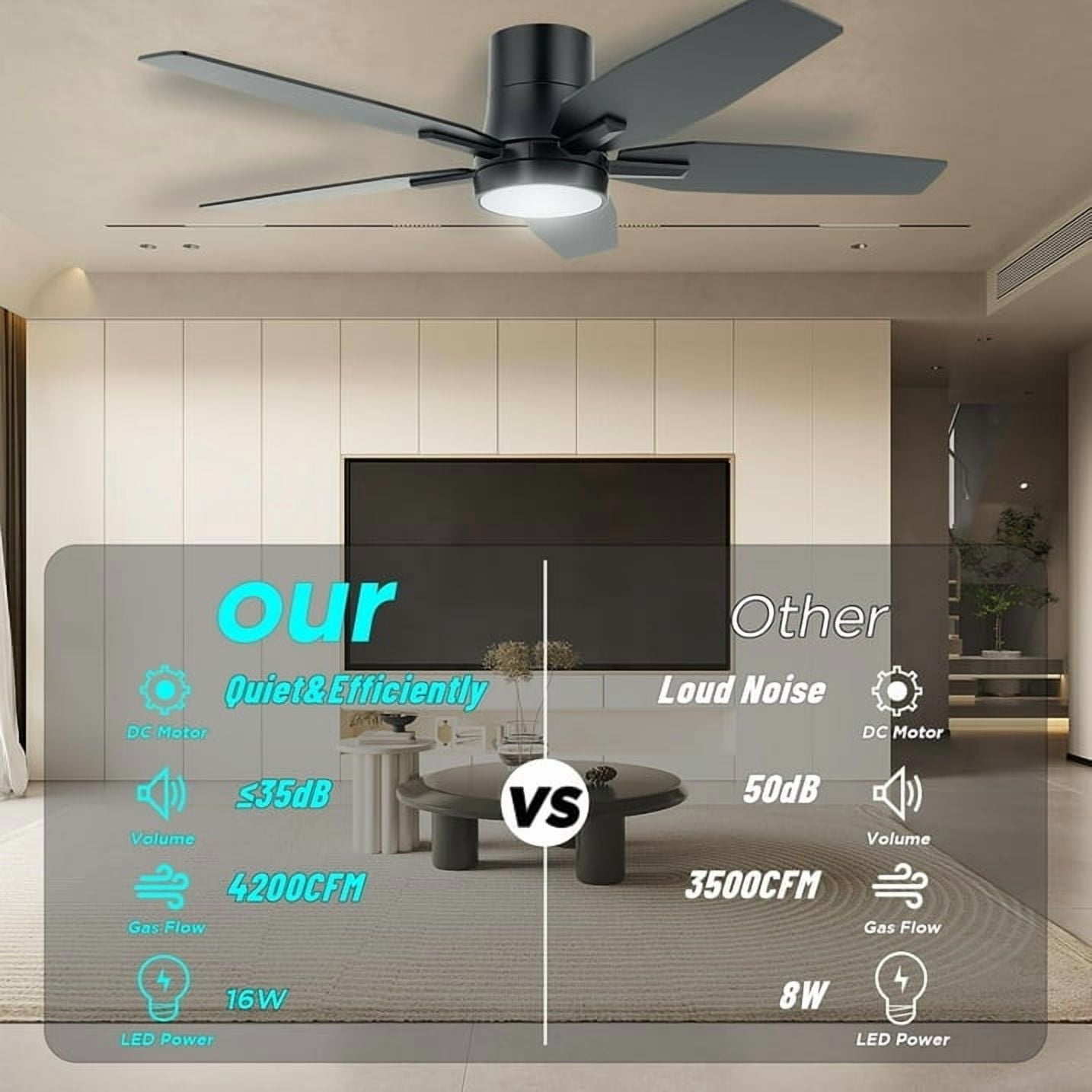 Vagizm 42 Inch Flush Mount Ceiling Fan with Light - 5 Blades Modern Ceiling Fan for Living Room and Bedroom - Quiet DC Motor - Dimmable - Reversible Function - Black