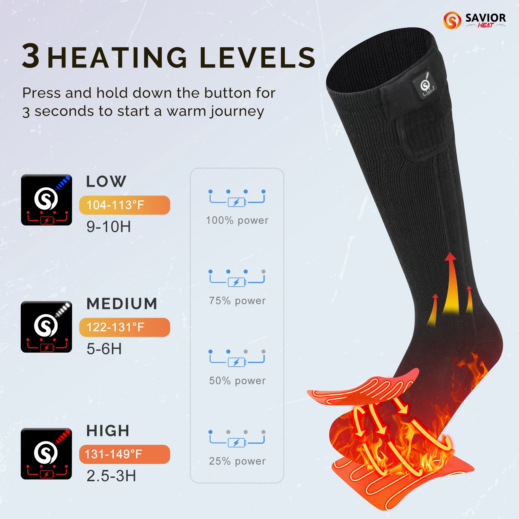 SAVIOR HEAT Heated Socks for Men Women, 150℉ Fast Heating Electric Ski Socks, 7.4V 2200mAh Rechargeable Battery Powered, Carbon Fiber Toe Warmers for Skiing Hunting Fishing Outdoor Work
