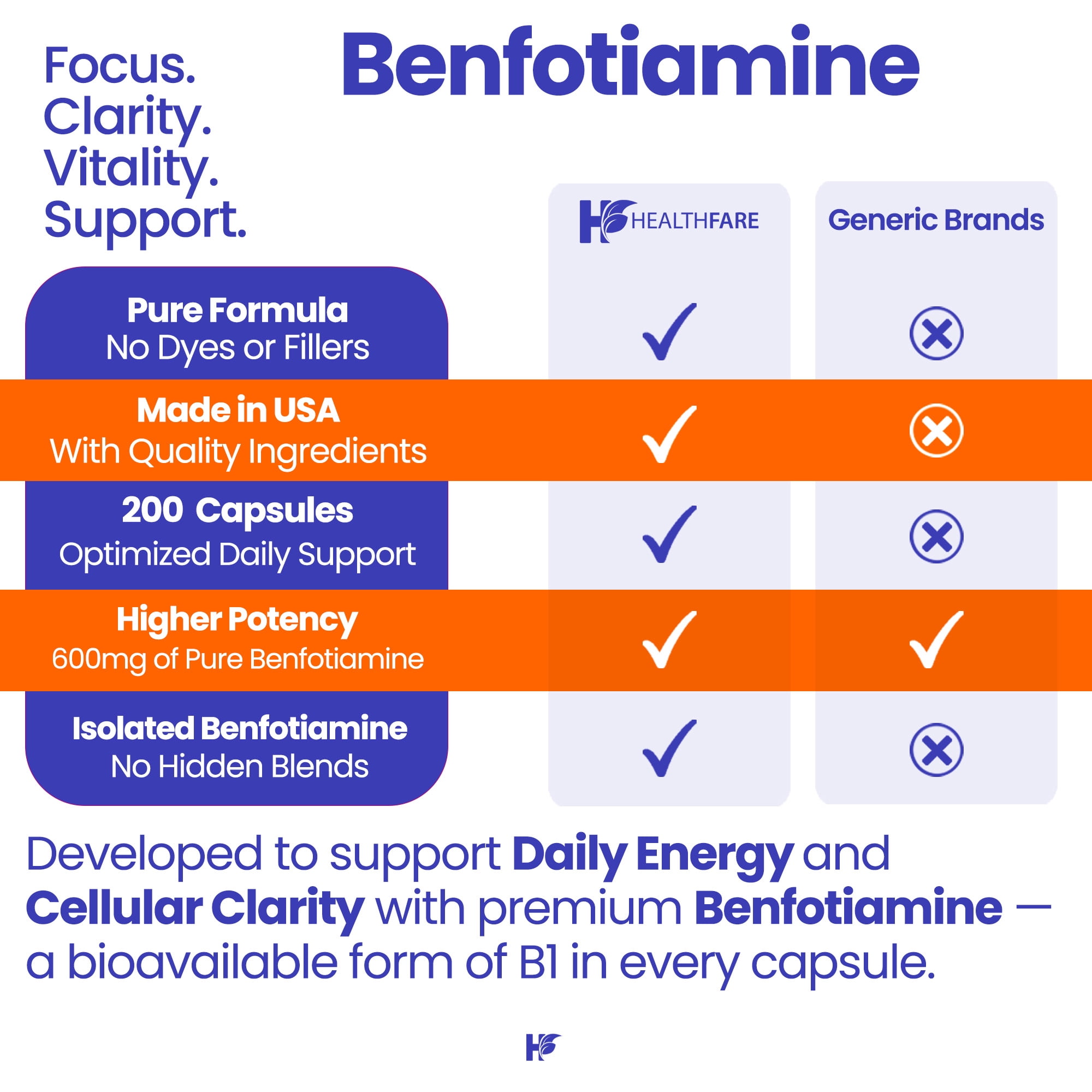 HealthFare Benfotiamine 600mg | 200 Veg Capsules | Enhanced Absorption | Supports Overall Health | Increased Bioavailability
