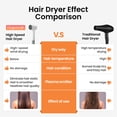 thumbnail image 3 of Hyspeedh H1 Hair Dryer, 1400W Professional Advanced Plasma Ionic Blow Dryer, Fast Dry, Low Noise, Peal White, 3 of 10