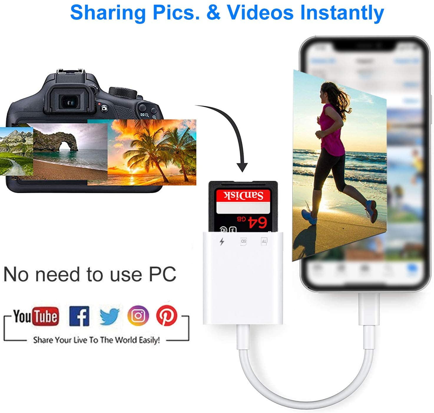 Lecteur De Carte SD Pour IPhone/iPad - Double Fente SD + MicroSD (jusqu'à 1To), Transfert Haute Vitesse Plug & Play - Compatible IOS 13+ - 12