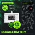 thumbnail image 3 of Fosmon Dual 2 Conductive Charging Station for Xbox Series X / Series S Controllers - White (Package includes 2 x 1000mAh Rechargeable Battery Packs and USB A to C Cable), 3 of 6