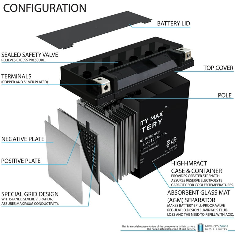 ETX12 Battery, Powersport Battery, Impact Battery