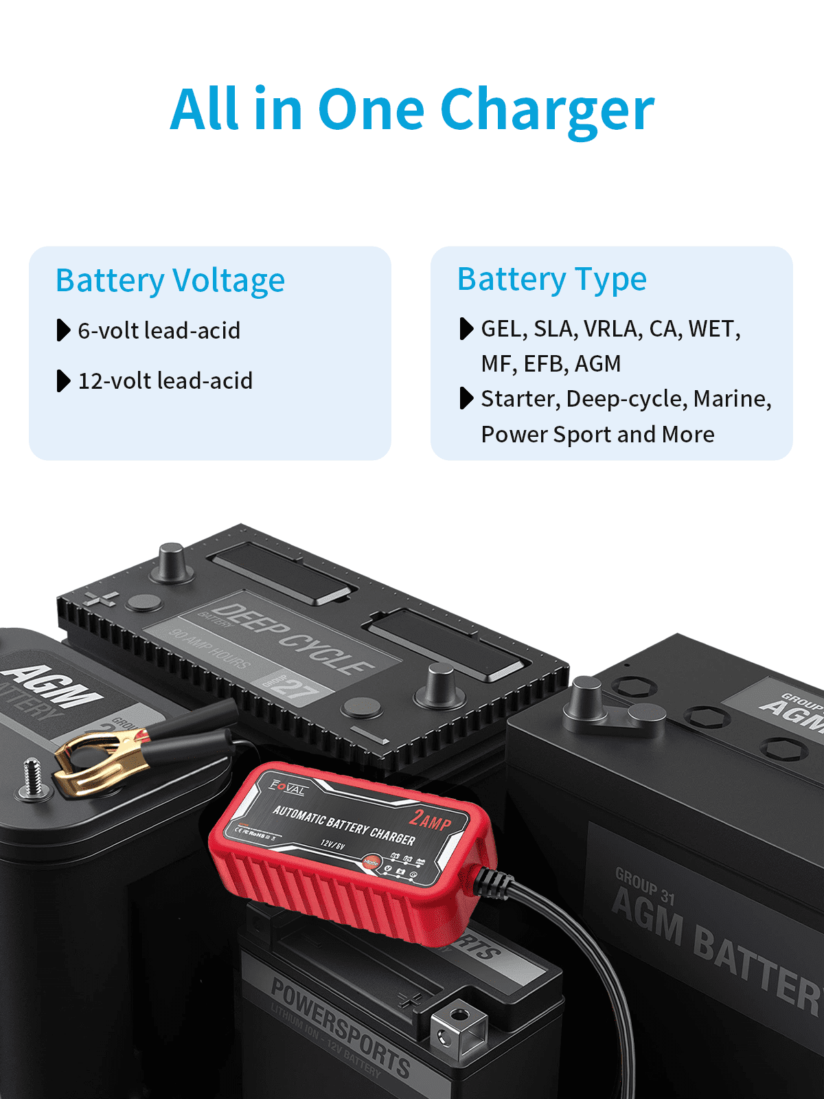 FOVAL 2-Amp Automatic Battery Charger, 6V and 12V Smart Car Battery Charger Maintainer, Trickle Charger and Battery Desulfator for Motorcycle, ATV, Boat, Lawn Mower Lead Acid Batteries [2-Pack]