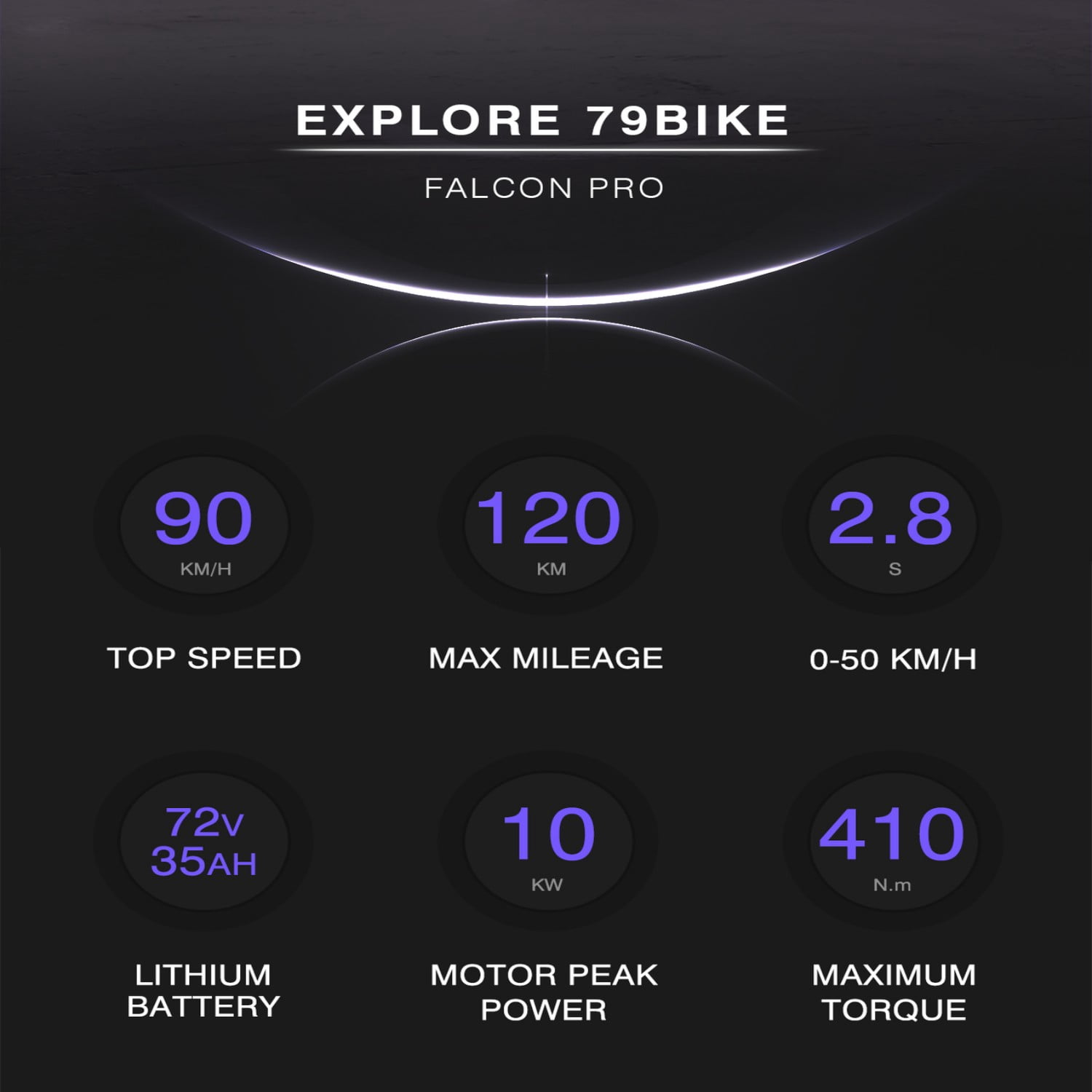 79BIKE Falcon Pro 10000W Peak Off-Road Electric Dirt Bike for Adults,56 MPH,72V 35Ah Battery,75 Miles Range,Hydraulic Disc Brakes,Off-Road Motorcycle