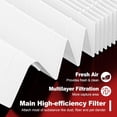 thumbnail image 3 of Air Purifier Filter R Replacement for Honeywell HPA100/200/300 and 5000 Series, 6 Pack Compatible with (HRF-R3 & HRF-R2 HRF-R1), 3 of 4
