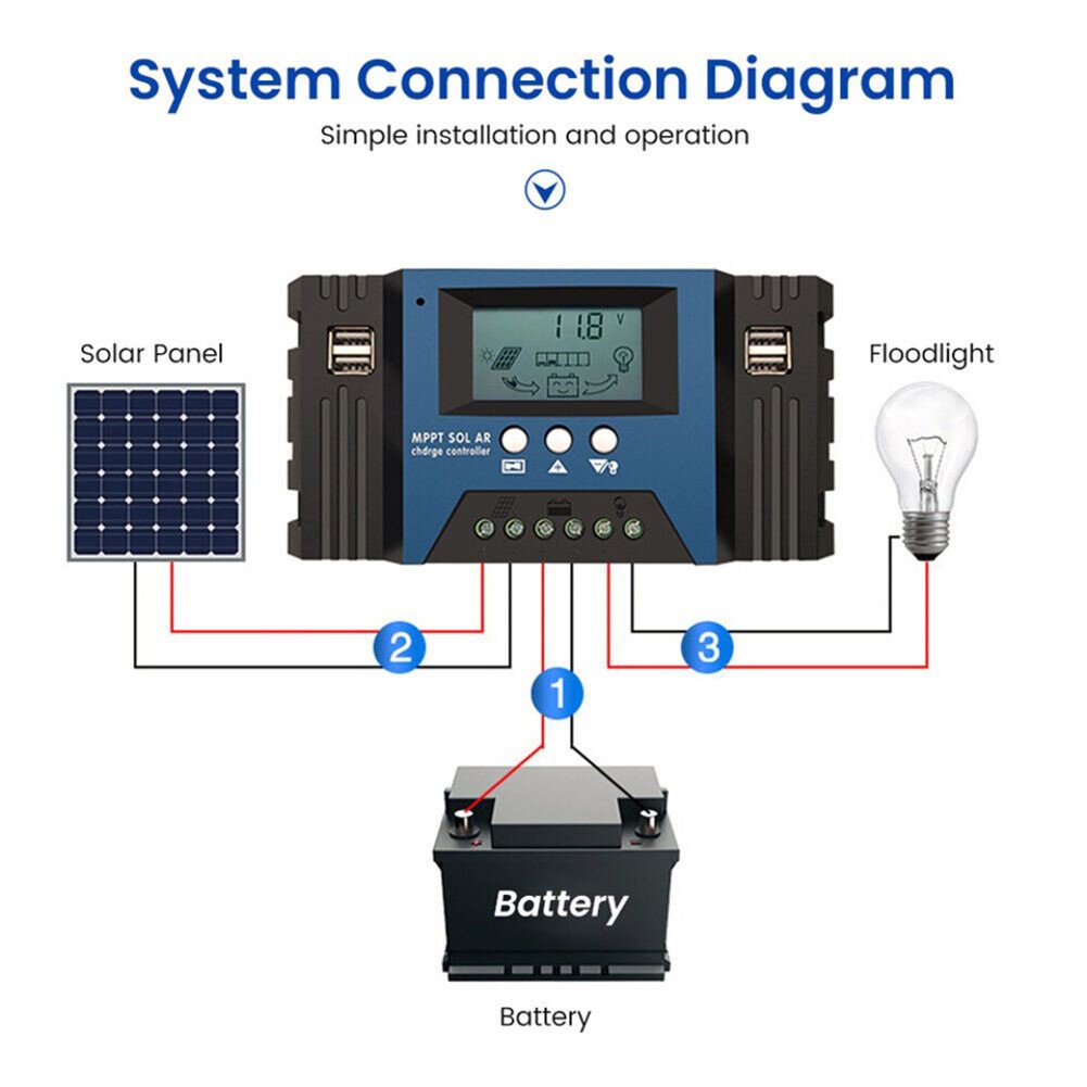 Mppt Solar Charge Controller 12V24V 30A Pv Charge Controller Daul 4Usb
