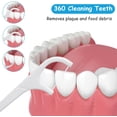 thumbnail image 3 of 2000 Dental Floss Picks, adult toothpicks dental floss for dental cleaning and oral care home travel dental floss picks set disposable floss suitable for hotel restaurants parties office use, 3 of 4