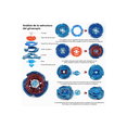 thumbnail image 2 of Beyblade Metal 6 Piezas Juguetes De Batalla Trompos, 2 of 4
