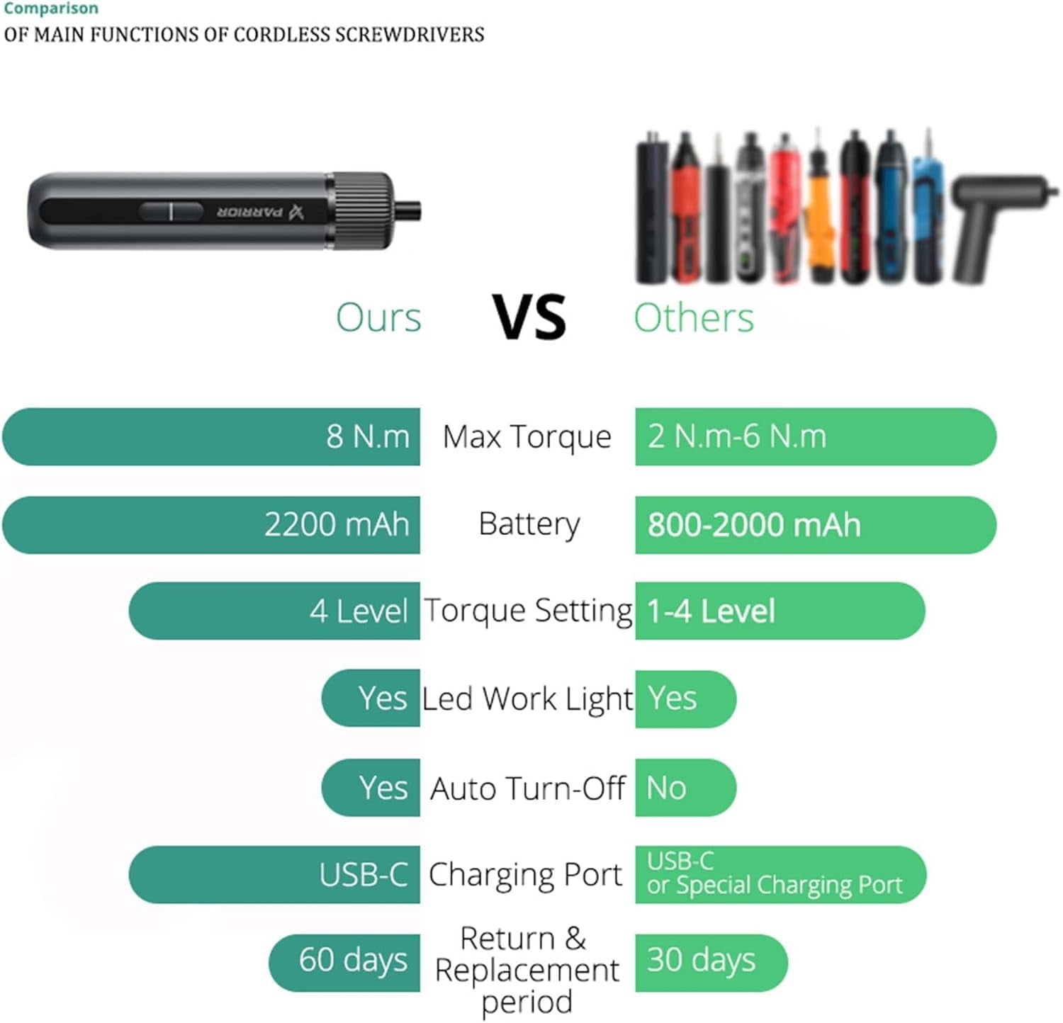 Tilswall Mini Electric Screwdriver, 4V Cordless Screwdriver Kit, 4 Speeds, 4 Torque Settings, 2200 mAh Rechargeable Lithium Battery, Black