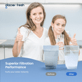 thumbnail image 7 of GLACIER FRESH MWF Refrigerator Water Filter Replacement, NSF/ANSI 53 & 372 Certified, Compatible with SmartWater MWFP, MWFA, GWF, HDX FMG-1, WFC1201, RWF1060, 6 Pack, 7 of 7