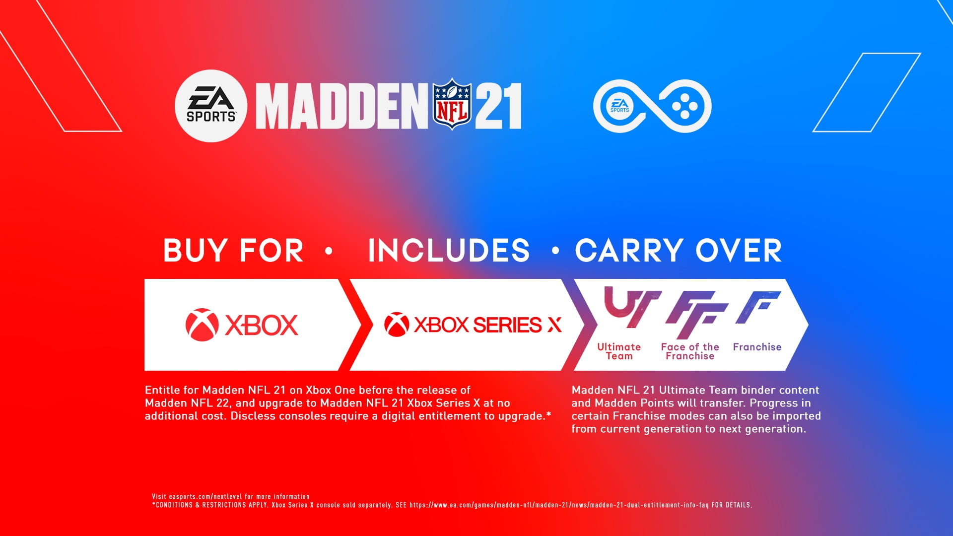 Madden NFL 22 Price on Xbox Series X