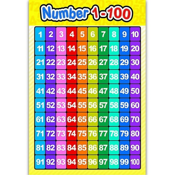 Numbers 1-100 Wall Chart Math Poster for Kindergarten Home Classroom Decorations