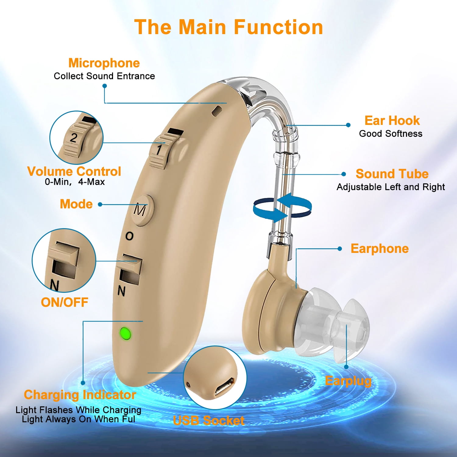 Rechargeable Personal Sound Amplifier with Volume Control, Sound Assist Device for Seniors and Adults Daily Living, with Charging Cable and Portable Carrying Case, Single Pack