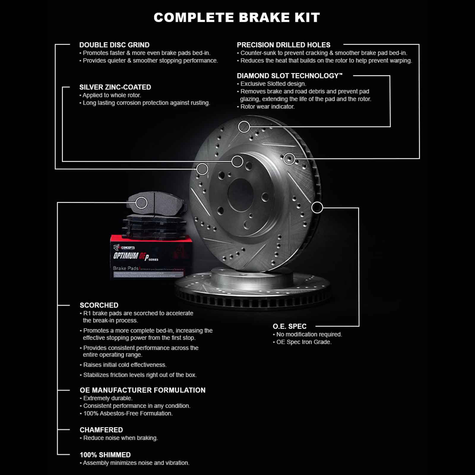 R1 Concepts Rear Brakes and Rotors Kit |Rear Brake Pads| Brake Rotors and Pads| Optimum OEp Brake Pads and Rotors WGUN1-40246