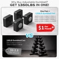 thumbnail image 4 of ARVIVO 2PCS 80lb Adjustable Dumbbell Set with 12×5lb Increments & 10lb Handle Quick-Lock Square Dumbbells for Home Gym, 4 of 9