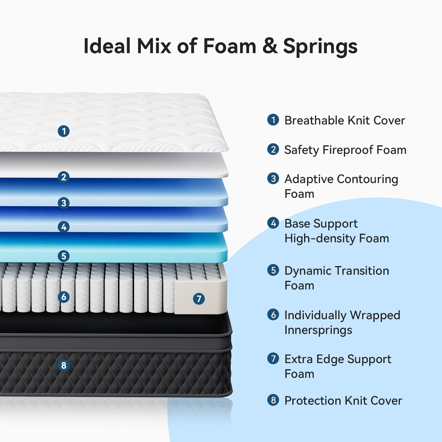 GIANNA Full Size Hybrid Spring Mattress, 12 Inch Medium Firm Mattress with Pocket Coils and Memory Foam, Pressure Relief and Motion Isolation, Breathable and CertiPUR-US Certified