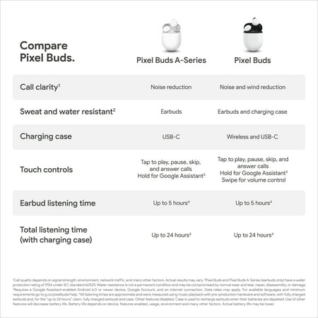 Google - Pixel Buds A-Series True Wireless In-Ear Headphones - Clearly White
