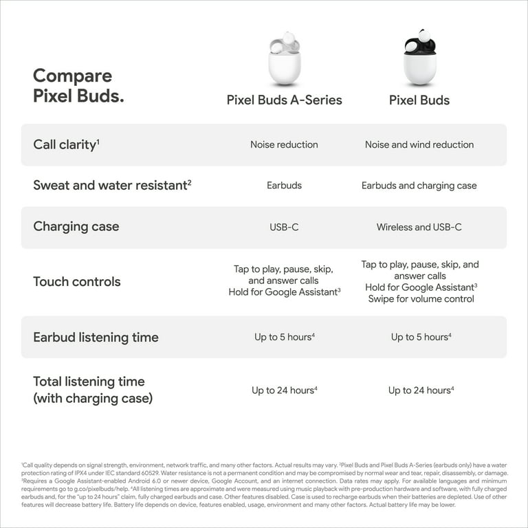 Google Pixel Buds A-series Wireless Bluetooth Headphones, White  (GA02213-US)