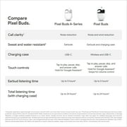 Google Pixel Buds A-Series - Truly Wireless Earbuds - Audio Headphones with Bluetooth - White