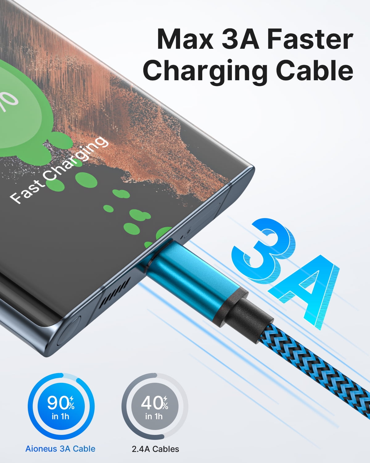 Aioneus USB C Cable 6FT 3A Fast Charging Cable, 3Pack Type C Charger Cord Braided for Samsung Galaxy S24 S23 S22 S21 S20