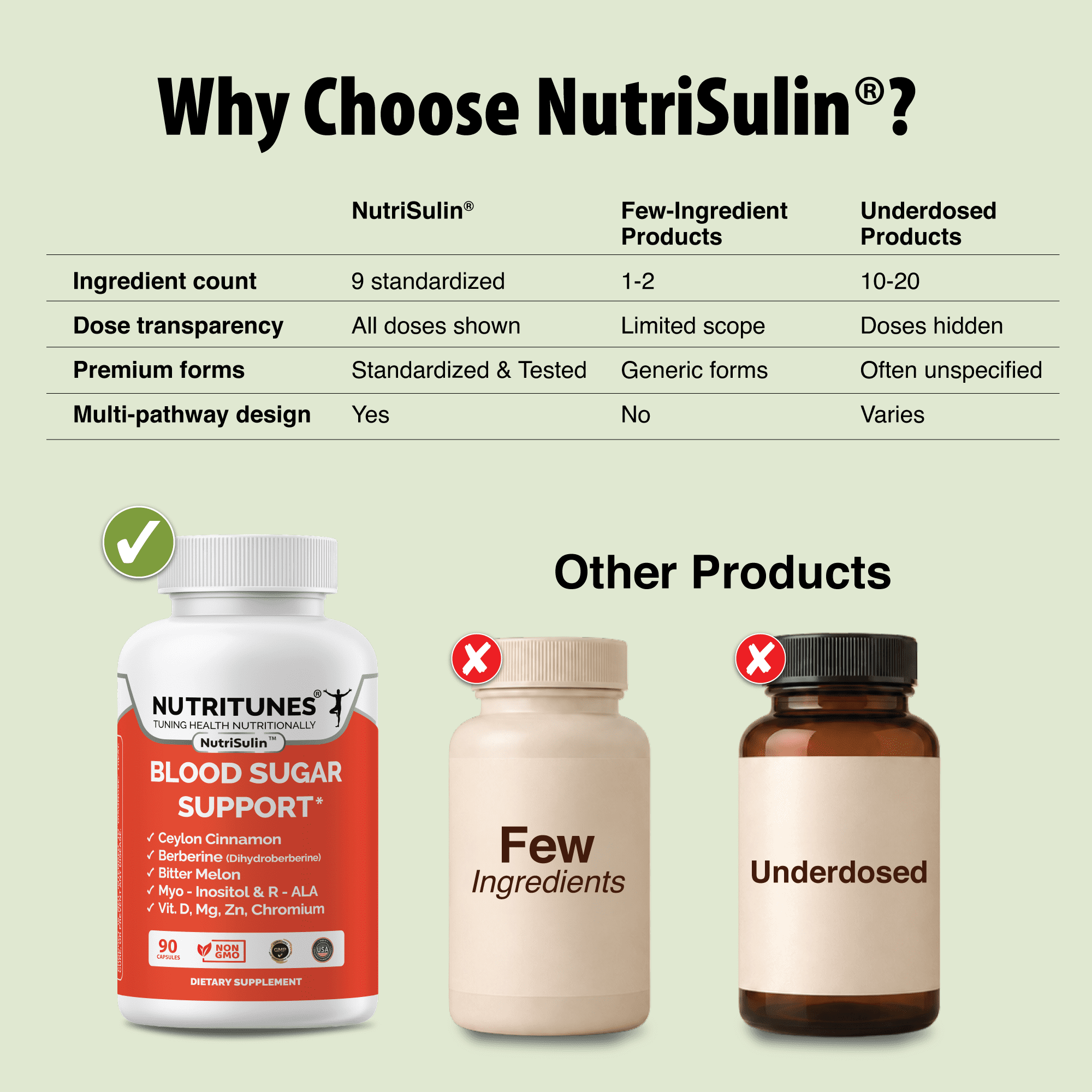 NutriTunes NutriSulin Blood Sugar Support Supplement with Dihydroberberine & Ceylon Cinnamon, 9-in-1 Formula, 90 Capsules