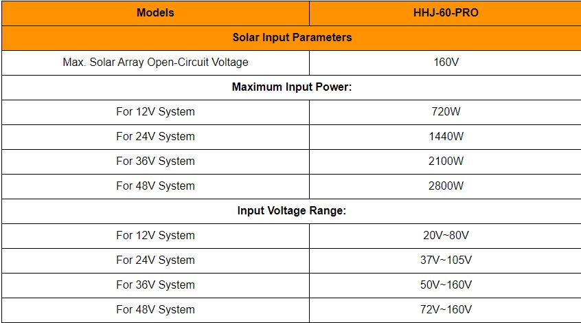 Parallel 12 PowMr 60A MPPT Solar Charge Controller 12V 24V 36V 48V  MAX PV160v