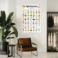 thumbnail image 4 of High Potassium Food Chart Poster Potassium-Rich Diet List Wall Art Canvas Painting for Living Room Bedroom Decor, 4 of 5