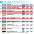 thumbnail image 4 of Mintegrity [1pk] 6-Panel T-Cup Instant Urine Drug Test - (AMP/BZO/COC/mAMP/OPI/THC) #MT-TDOA-264, 4 of 9