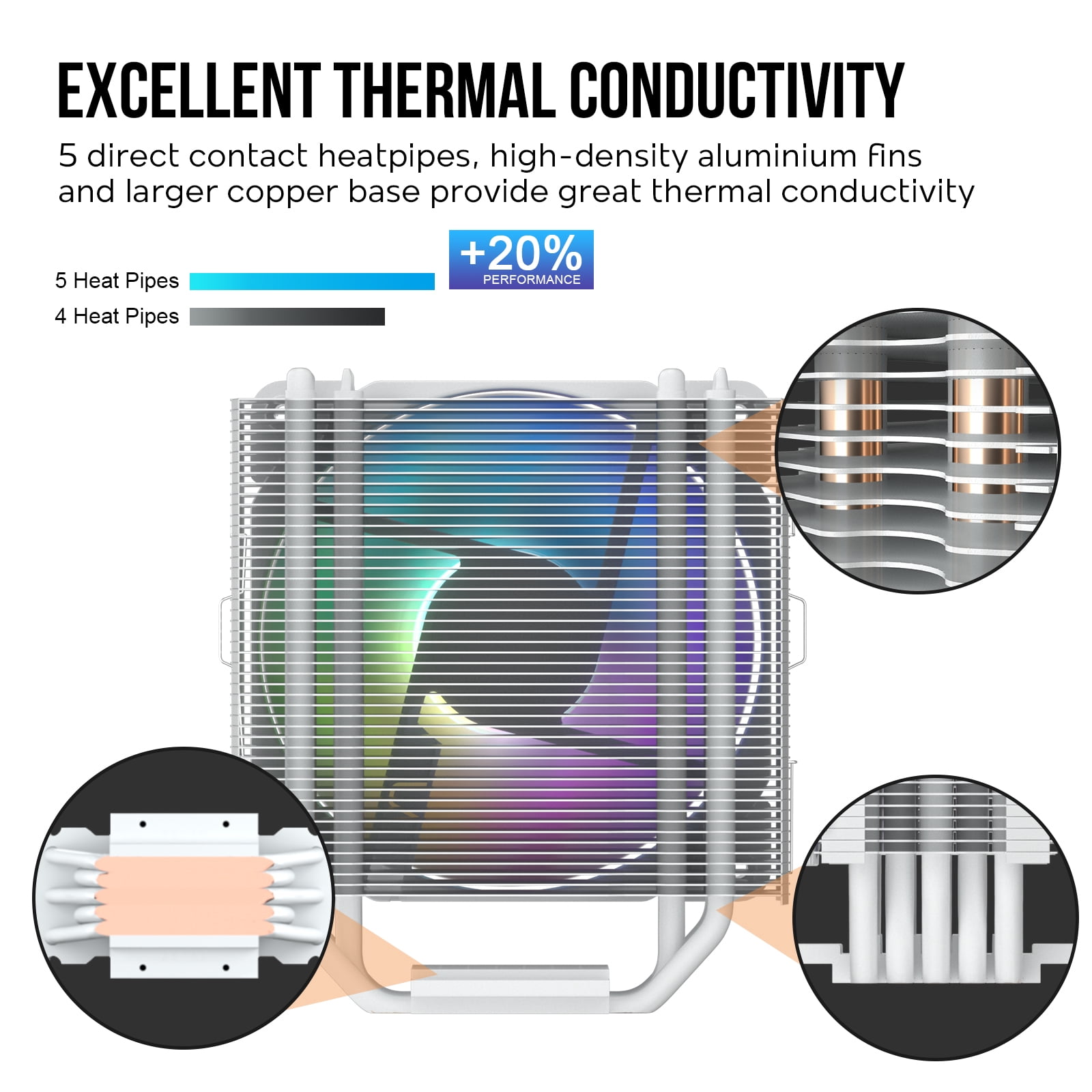 Vetroo V5 White CPU Air Cooler w/ 5 Heat Pipes 120mm PWM Processor Cooler for Intel LGA 1851/1700/1200/115X AMD Ryzen AM5 & AM4 w/Addressable RGB Lighting Sync