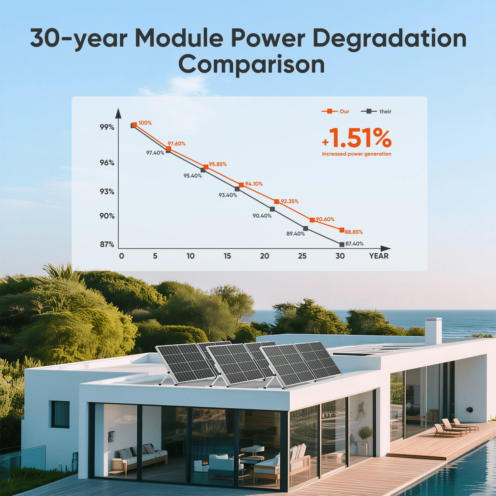 WERCHTAY 300W 12V Monocrystalline Solar Panel for RV, Home, Camping, Caravan, Boat and off-Grid Power Systems