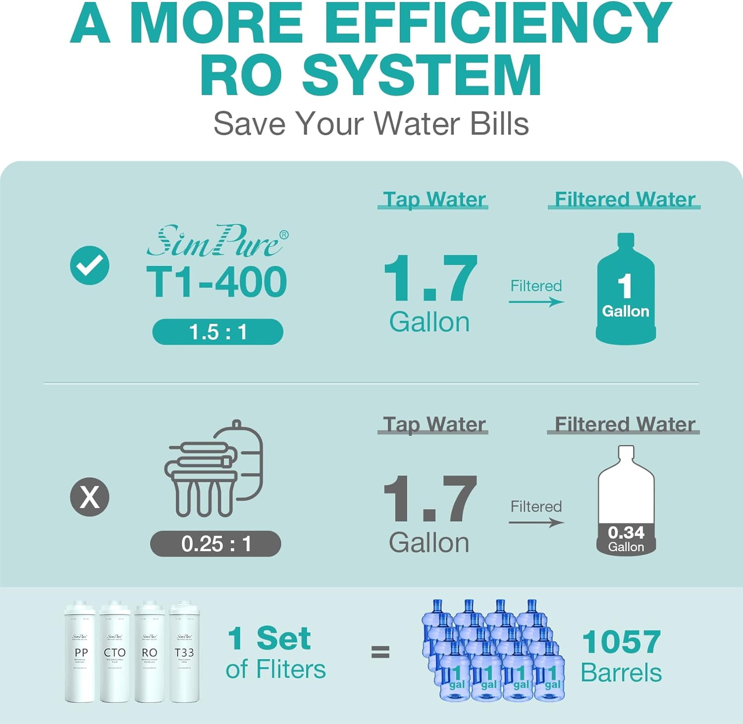 PP Water Filter Replacement Cartridge for SimPure T1-400/WP2 UV Reverse Osmosis System