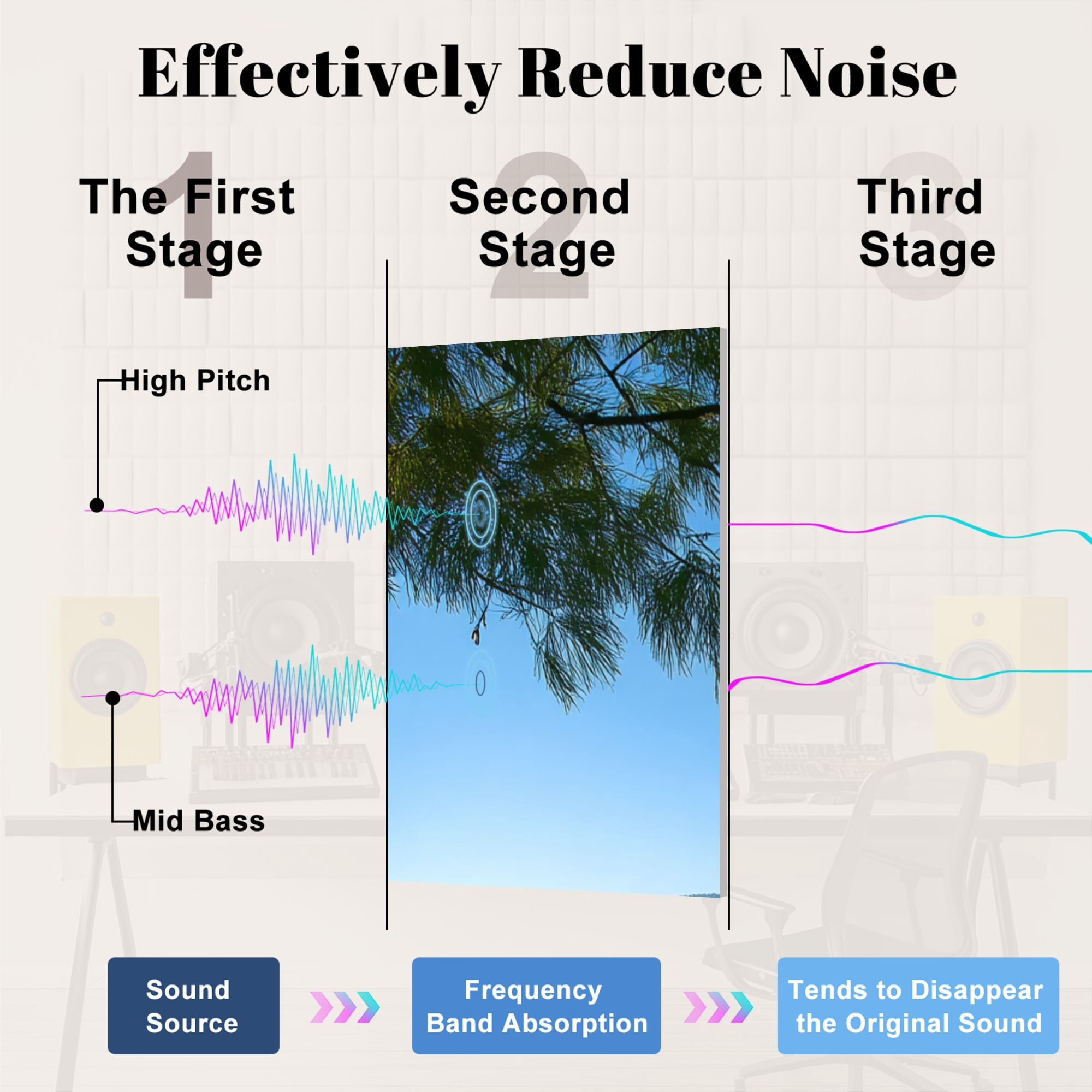 Forest 8 Pack Art Acoustic Panels Sound Absorbing San Volcano America Decorative Soundproof Wall Panels Self Adhesive for Nursery Game Room Bedroom 48"x32"