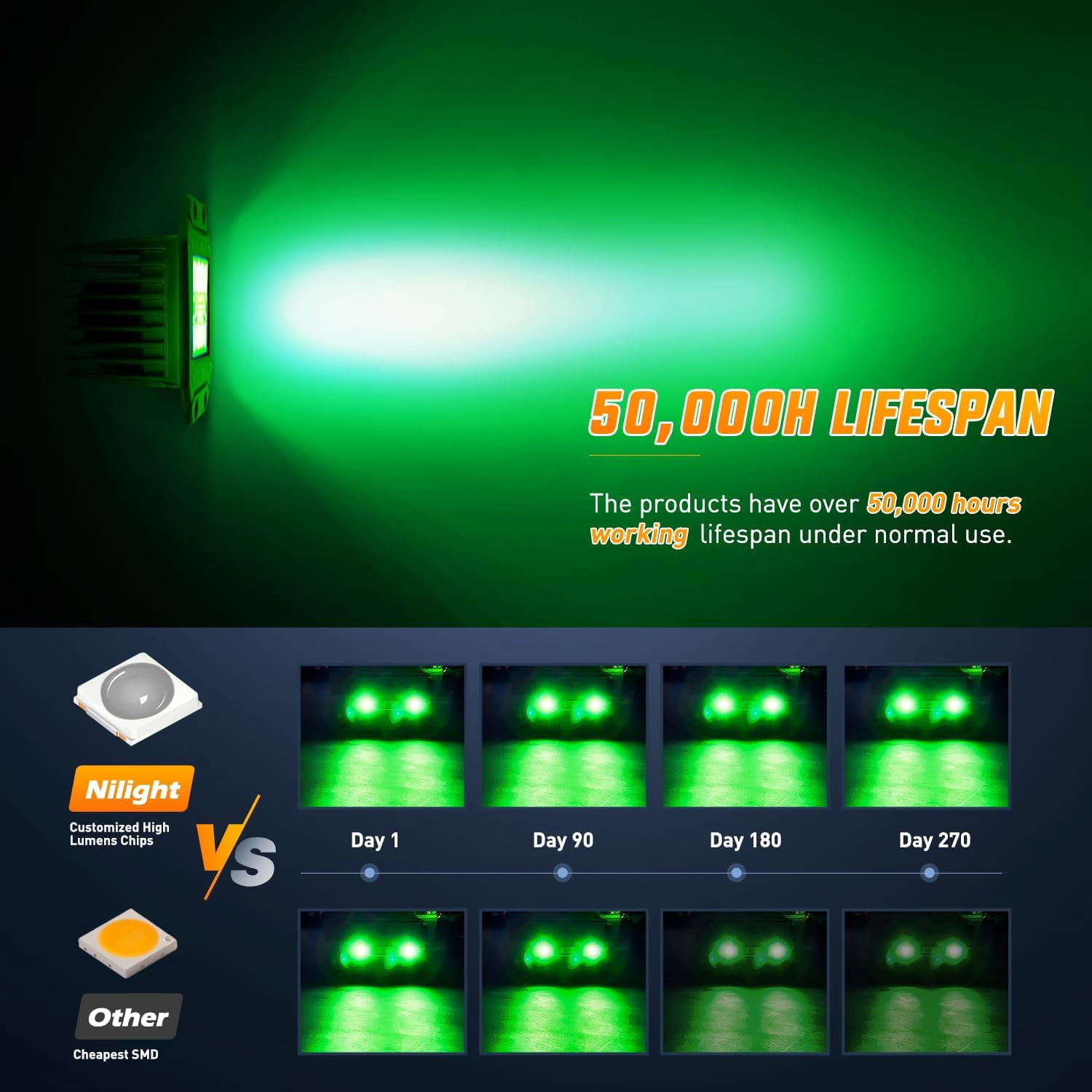 Nilight Flush Mount LED Light Pods 2 Pcs 42 W Green Upgraded Spot Flood Combo Bumper Driving Fog Lights Fishing Hunting Emergency Safety Signal Light for UTV Pickup Van Boat Tractor