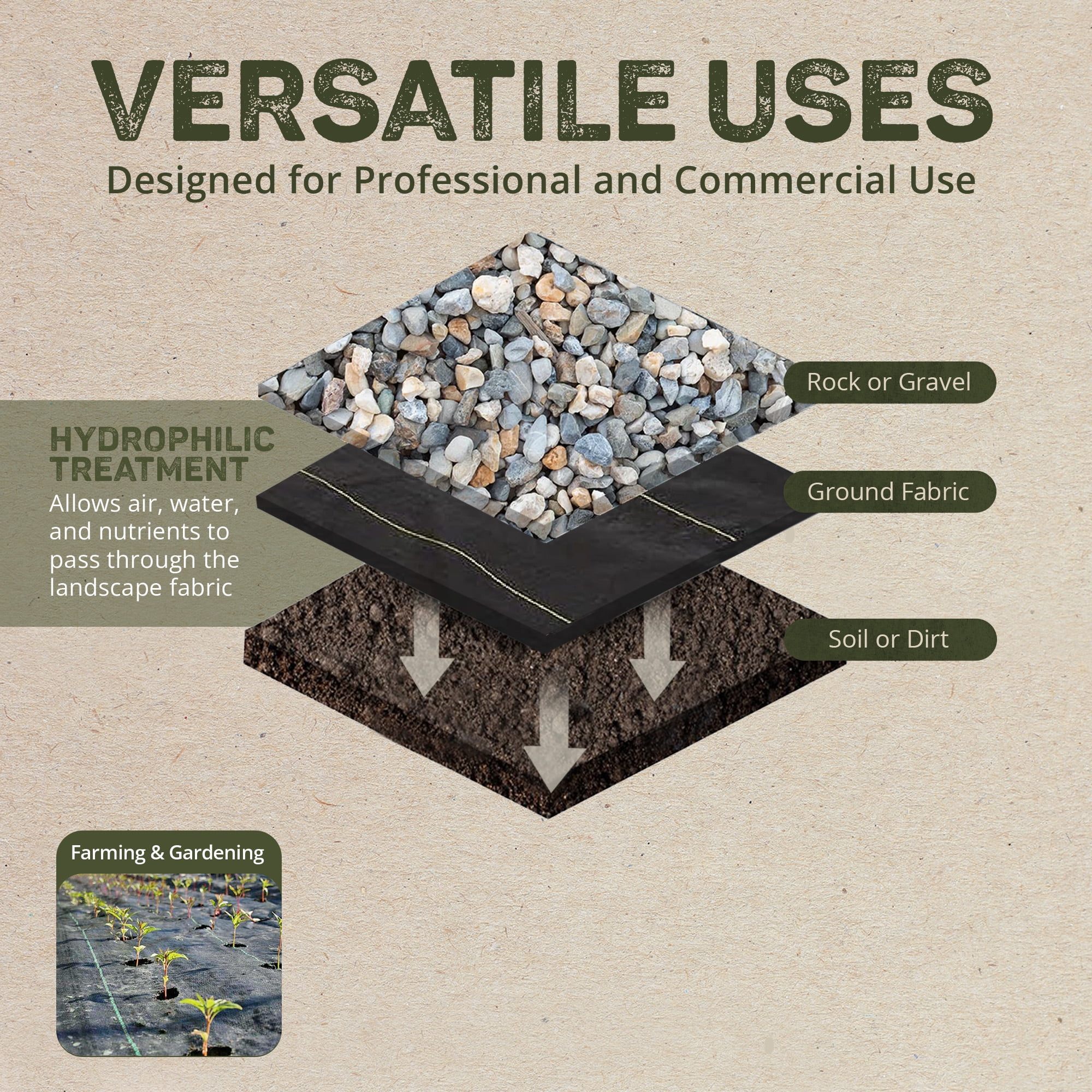 DeWitt Sunbelt Weed Barrier Fabric 3.2 oz, Heavy-Duty Ground Cover, 6x300 & 4x300 Feet
