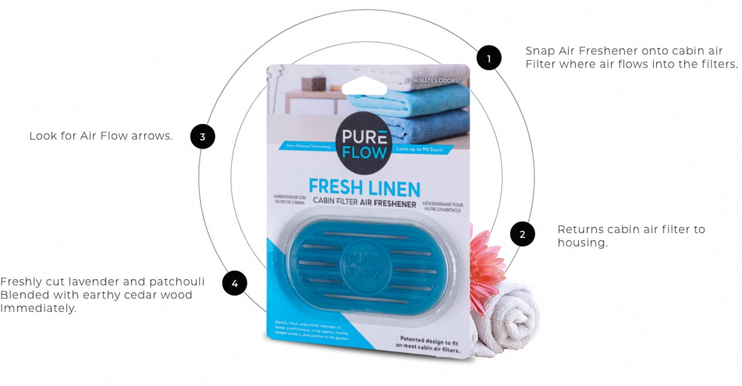 The Evolution of Car Air Fresheners – PUREFLOW AIR