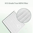 thumbnail image 5 of 2 Pack 3-in-1 True HEPA Replacement Filter for Pure Enrichment PureZone Air Purifier, 2 H13 HEPA Filter & 2 Activated Carbon Prefilters, Replace PEAIRFIL, 5 of 8